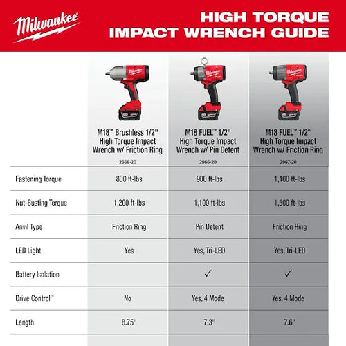 Milwaukee M18™ Brushless 1/2 High Torque Impact Wrench w/ Friction Ring Kit