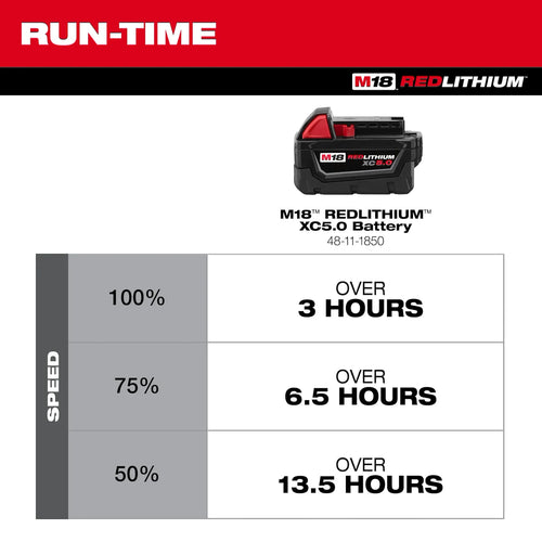 Milwaukee M18™ Brushless PACKOUT™ Fan